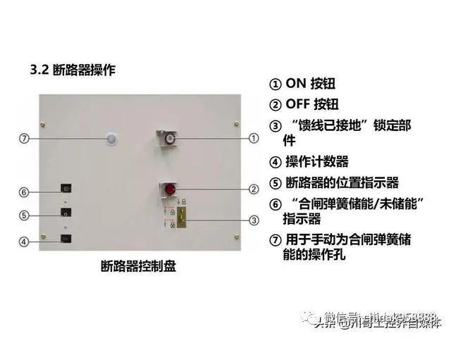 大波 中国工业控制|高压开关柜系统