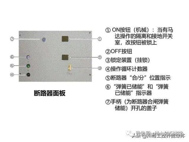 大波 中国工业控制|高压开关柜系统