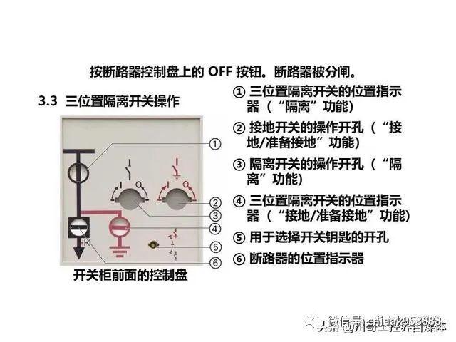 大波 中国工业控制|高压开关柜系统