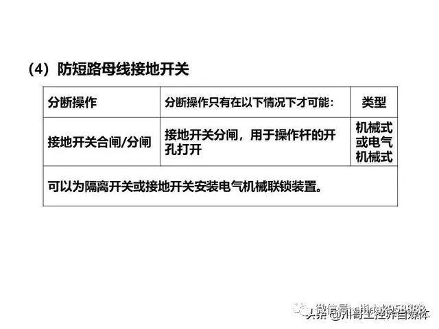 大波 中国工业控制|高压开关柜系统