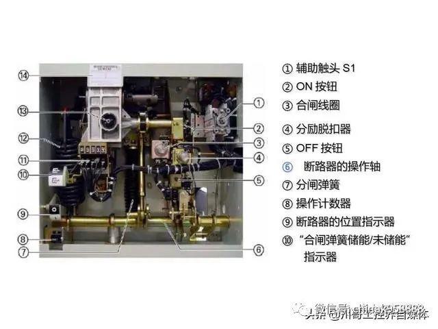 大波 中国工业控制|高压开关柜系统
