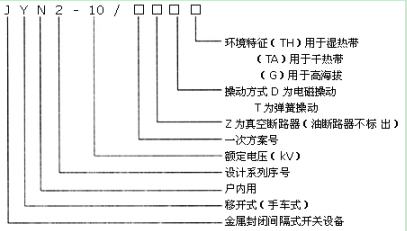 大波 基础知识|JYN2-10手车类型开关柜