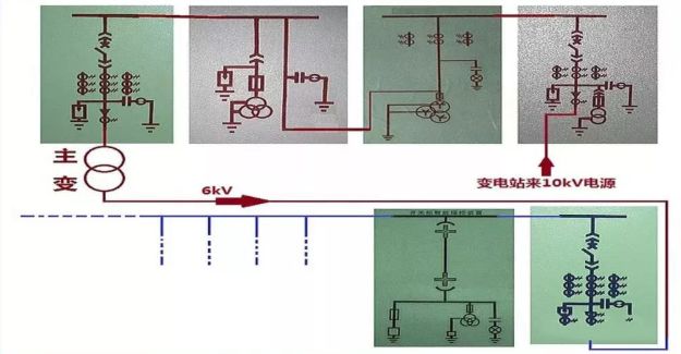 av在线视屏一区二区 高压精心安排开关柜基础知识，推荐收藏！