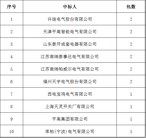 av在线视屏一区二区 国家电网2017年前5名35(20)千伏开关柜排名:山东泰凯电器有限公司前