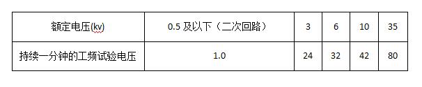 WWW 高压开关柜的主要技术要求