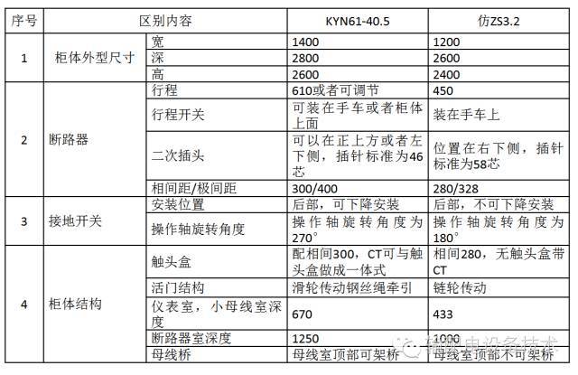 qingyuleav 几种40.5千伏切除公式开关柜的分析与比较