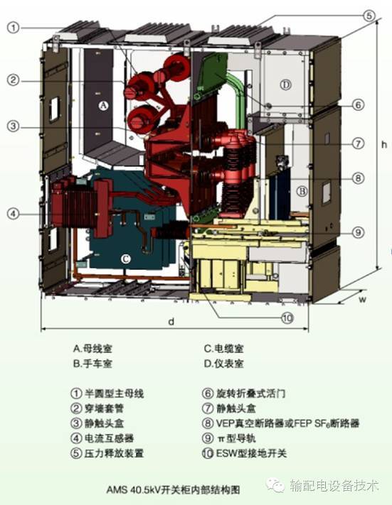qingyuleav 几种40.5千伏切除公式开关柜的分析与比较