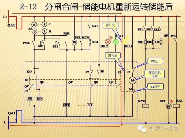 WWW 中压开关柜高清3D动画分析，控制原理ppt，疯狂
