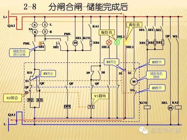 WWW 中压开关柜高清3D动画分析，控制原理ppt，疯狂