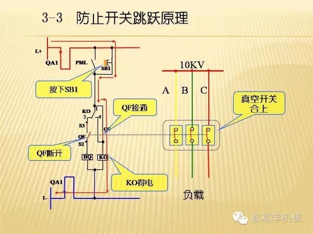 WWW 中压开关柜高清3D动画分析，控制原理ppt，疯狂