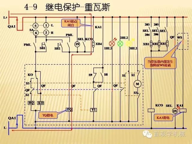WWW 中压开关柜高清3D动画分析，控制原理ppt，疯狂