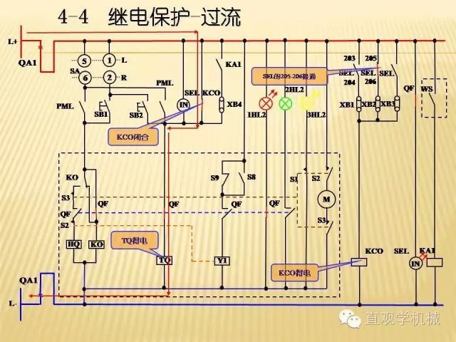 WWW 中压开关柜高清3D动画分析，控制原理ppt，疯狂
