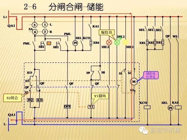 WWW 中压开关柜高清3D动画分析，控制原理ppt，疯狂