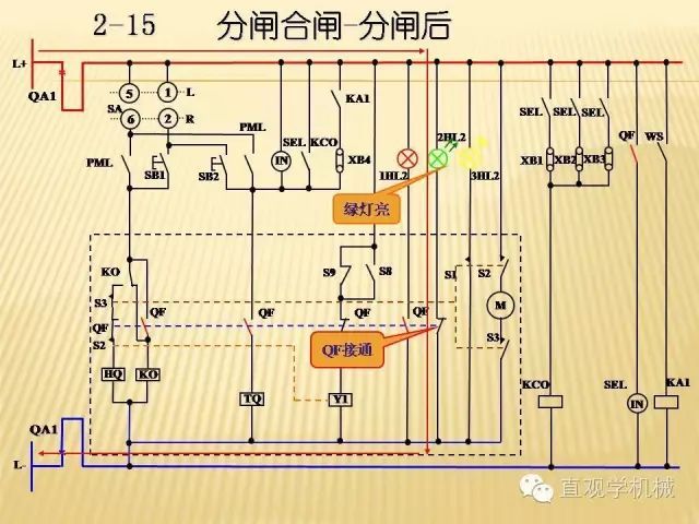 WWW 中压开关柜高清3D动画分析，控制原理ppt，疯狂