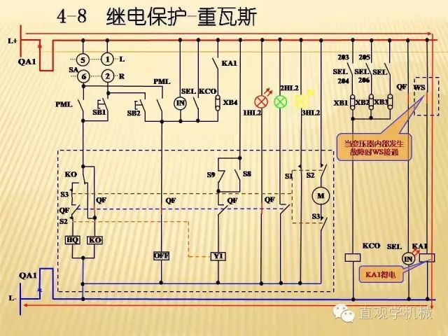 WWW 中压开关柜高清3D动画分析，控制原理ppt，疯狂