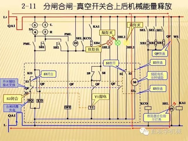 WWW 中压开关柜高清3D动画分析，控制原理ppt，疯狂