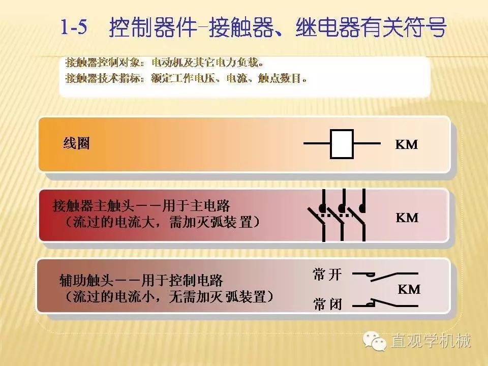 WWW 中压开关柜高清3D动画分析，控制原理ppt，疯狂