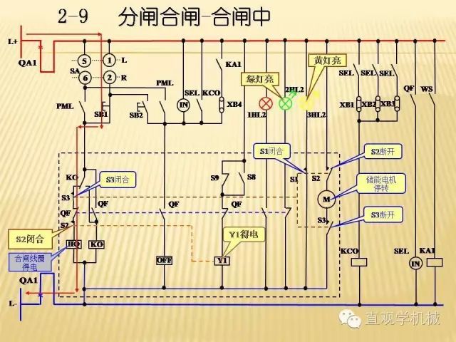 WWW 中压开关柜高清3D动画分析，控制原理ppt，疯狂