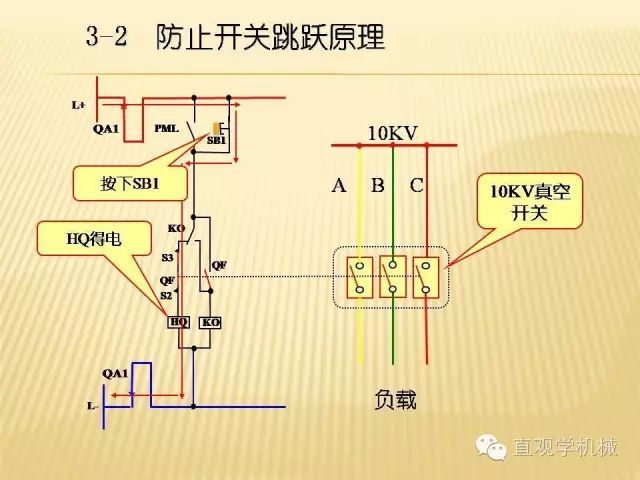 WWW 中压开关柜高清3D动画分析，控制原理ppt，疯狂