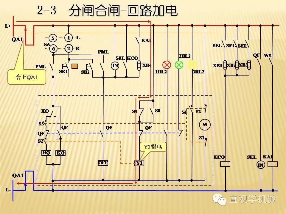 WWW 中压开关柜高清3D动画分析，控制原理ppt，疯狂