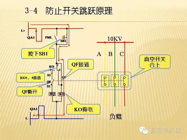 WWW 中压开关柜高清3D动画分析，控制原理ppt，疯狂
