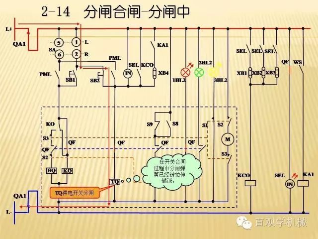 WWW 中压开关柜高清3D动画分析，控制原理ppt，疯狂