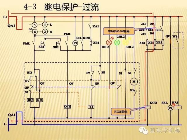WWW 中压开关柜高清3D动画分析，控制原理ppt，疯狂