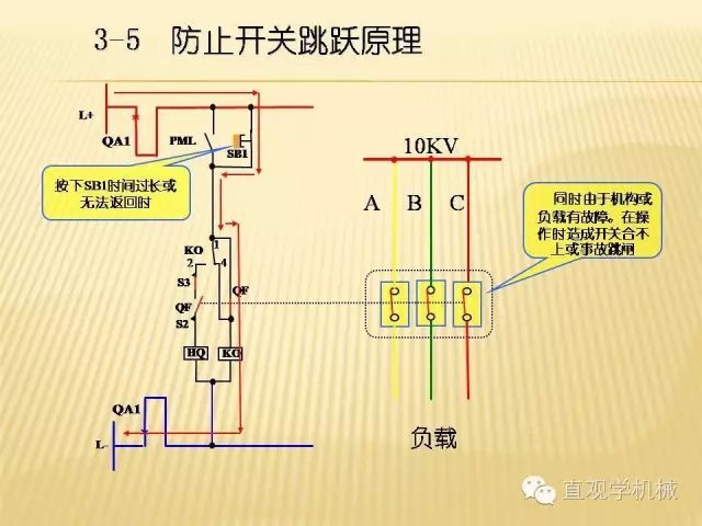 WWW 中压开关柜高清3D动画分析，控制原理ppt，疯狂