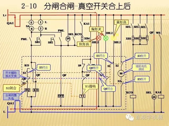 WWW 中压开关柜高清3D动画分析，控制原理ppt，疯狂