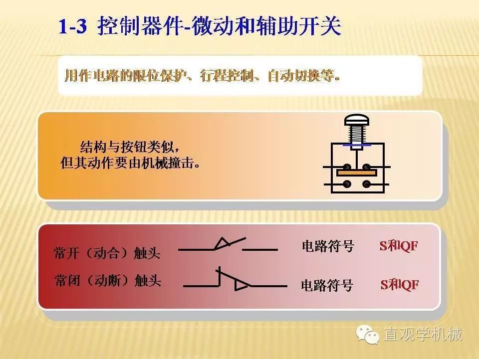 WWW 中压开关柜高清3D动画分析，控制原理ppt，疯狂