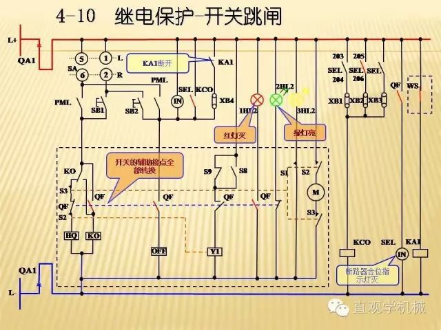 WWW 中压开关柜高清3D动画分析，控制原理ppt，疯狂