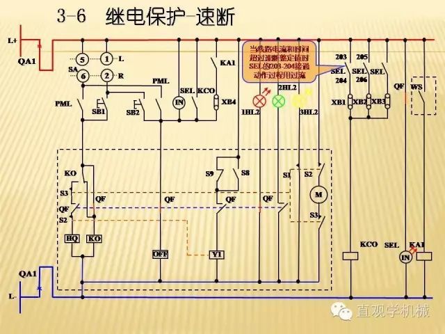 WWW 中压开关柜高清3D动画分析，控制原理ppt，疯狂