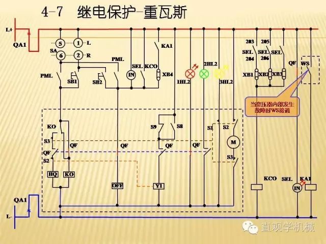 WWW 中压开关柜高清3D动画分析，控制原理ppt，疯狂