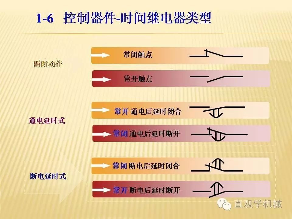 WWW 中压开关柜高清3D动画分析，控制原理ppt，疯狂