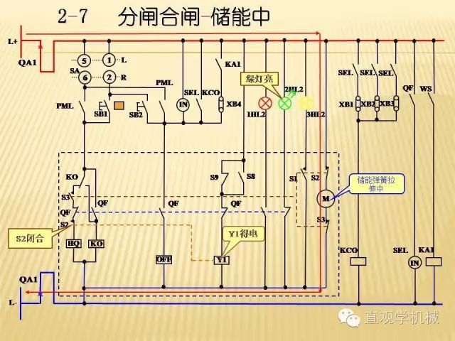 WWW 中压开关柜高清3D动画分析，控制原理ppt，疯狂