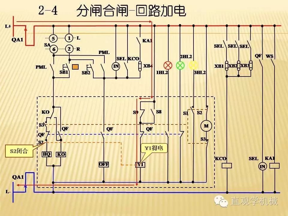 WWW 中压开关柜高清3D动画分析，控制原理ppt，疯狂