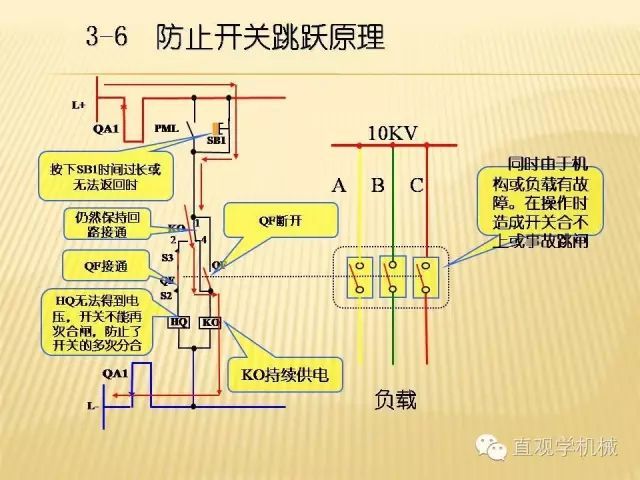 WWW 中压开关柜高清3D动画分析，控制原理ppt，疯狂