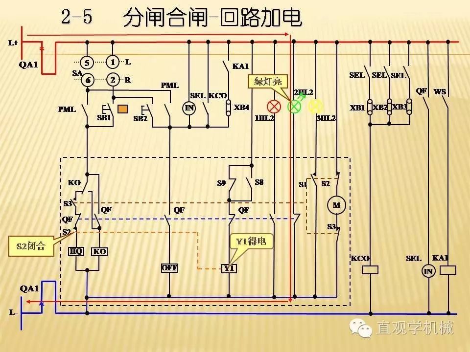 WWW 中压开关柜高清3D动画分析，控制原理ppt，疯狂