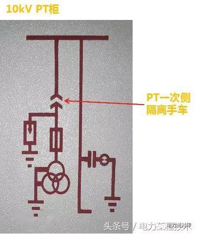 av在线视屏一区二区 高压开关柜基本知识，图形分析