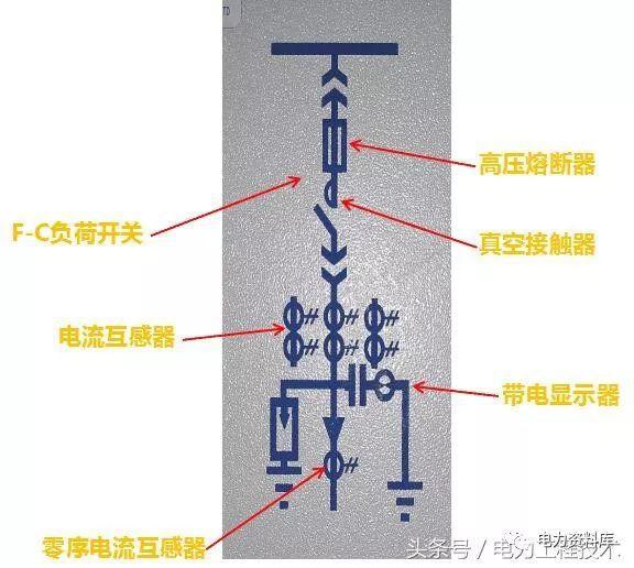 av在线视屏一区二区 高压开关柜基本知识，图形分析