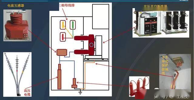 av在线视屏一区二区 高压开关柜基本知识，图形分析