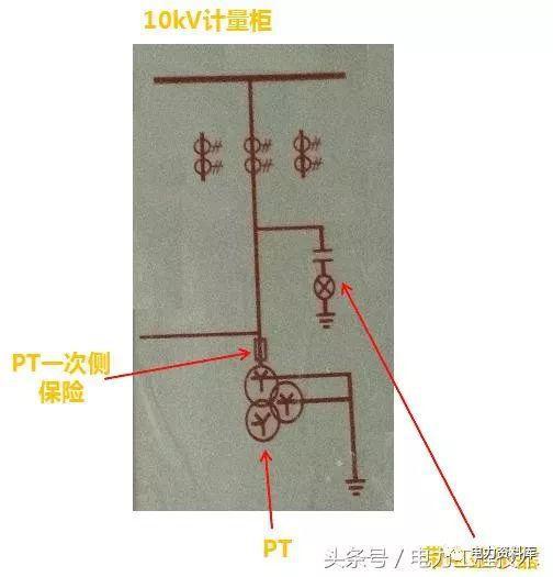 av在线视屏一区二区 高压开关柜基本知识，图形分析