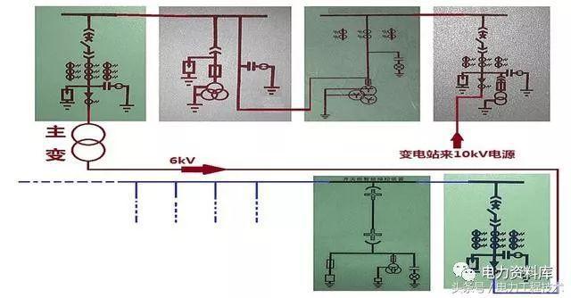 av在线视屏一区二区 高压开关柜基本知识，图形分析