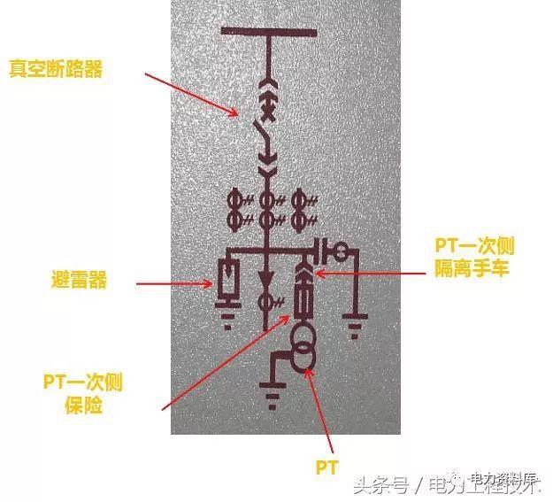av在线视屏一区二区 高压开关柜基本知识，图形分析