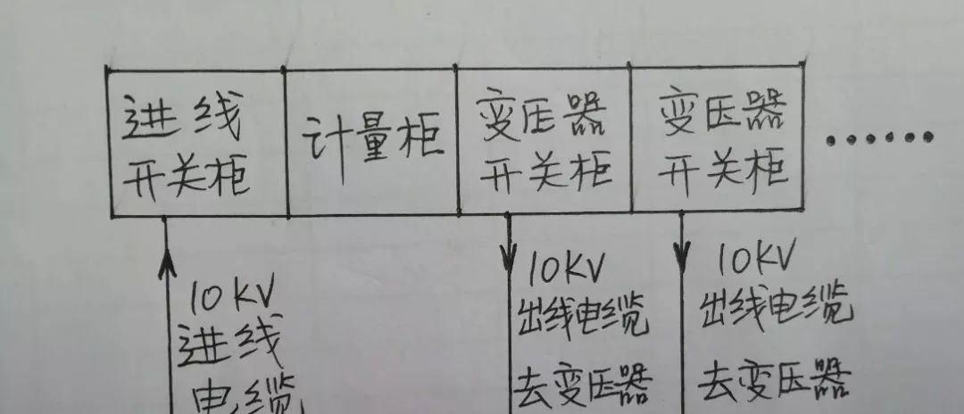 WWW 高压开关柜配置知识，纯干货！