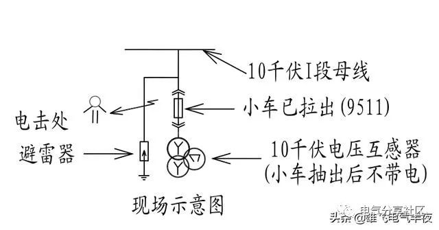 qingyuleav 轻微开关柜故障会造成重大损失，请注意高压电工