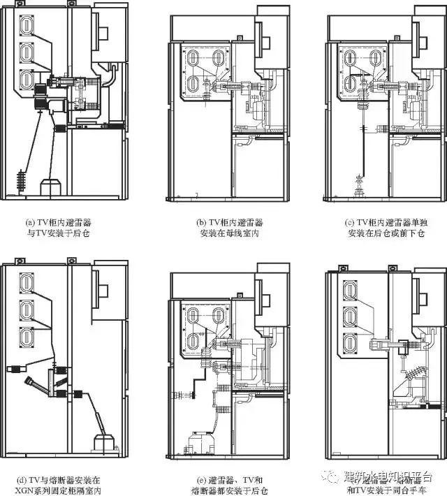 WWW 开关柜故障分析及对策