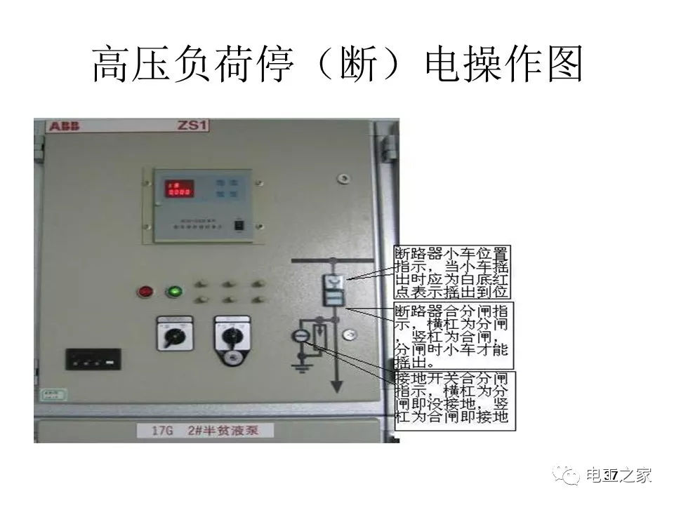 C0m 高电压开关柜内部解释