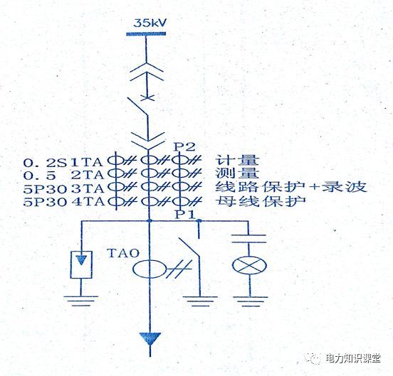 WWW 高电压开关柜二次图形阅读说明
