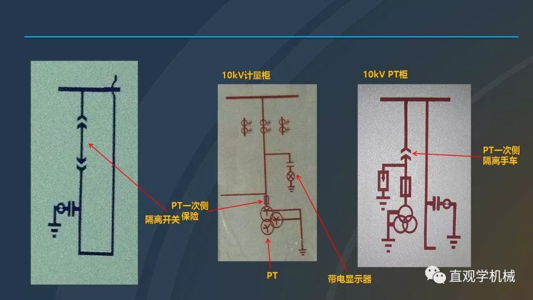 qingyuleav 高压开关柜培训课件，68页ppt插图，带走！